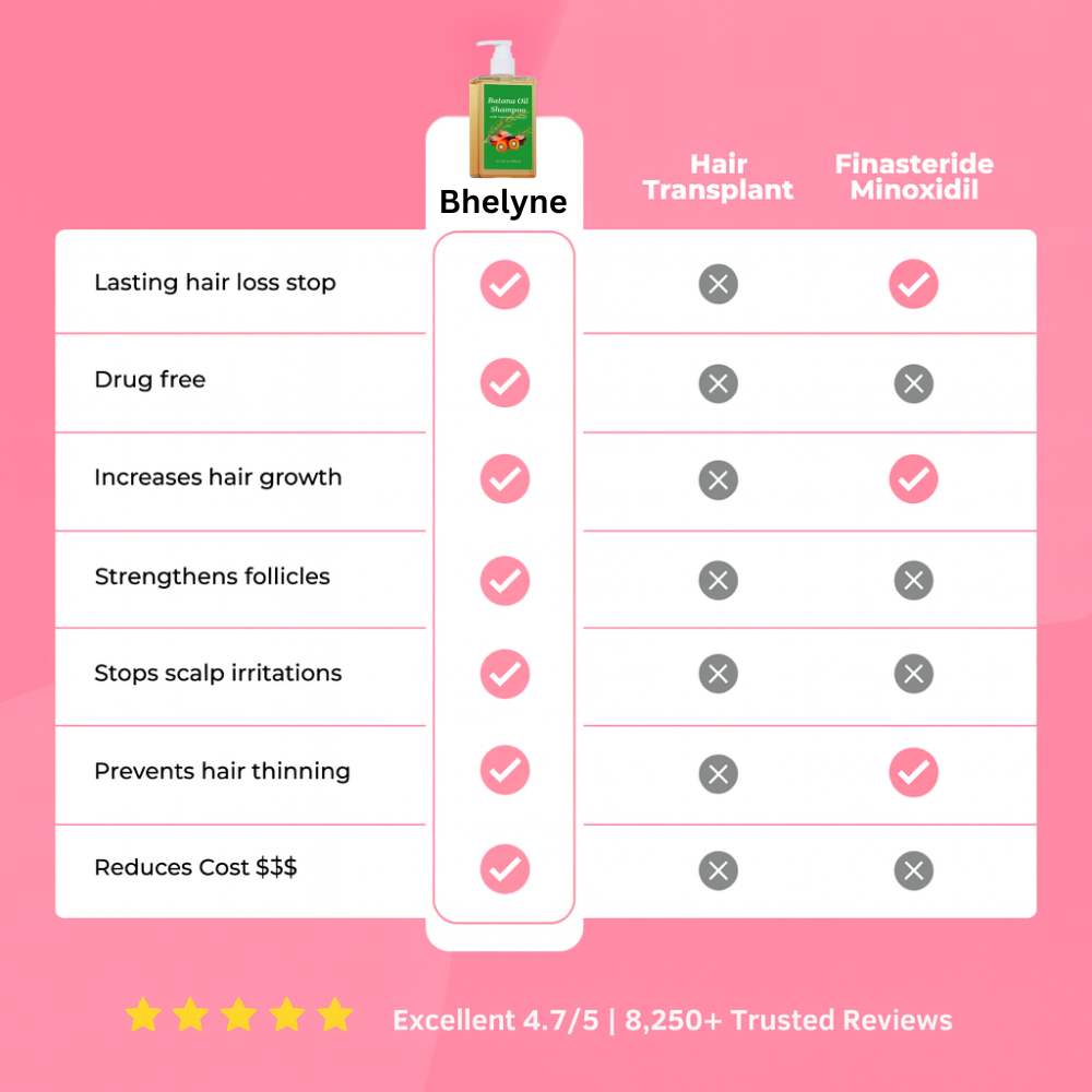 Batana Revival Shampoo